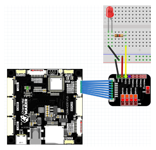 GPIO Introduction